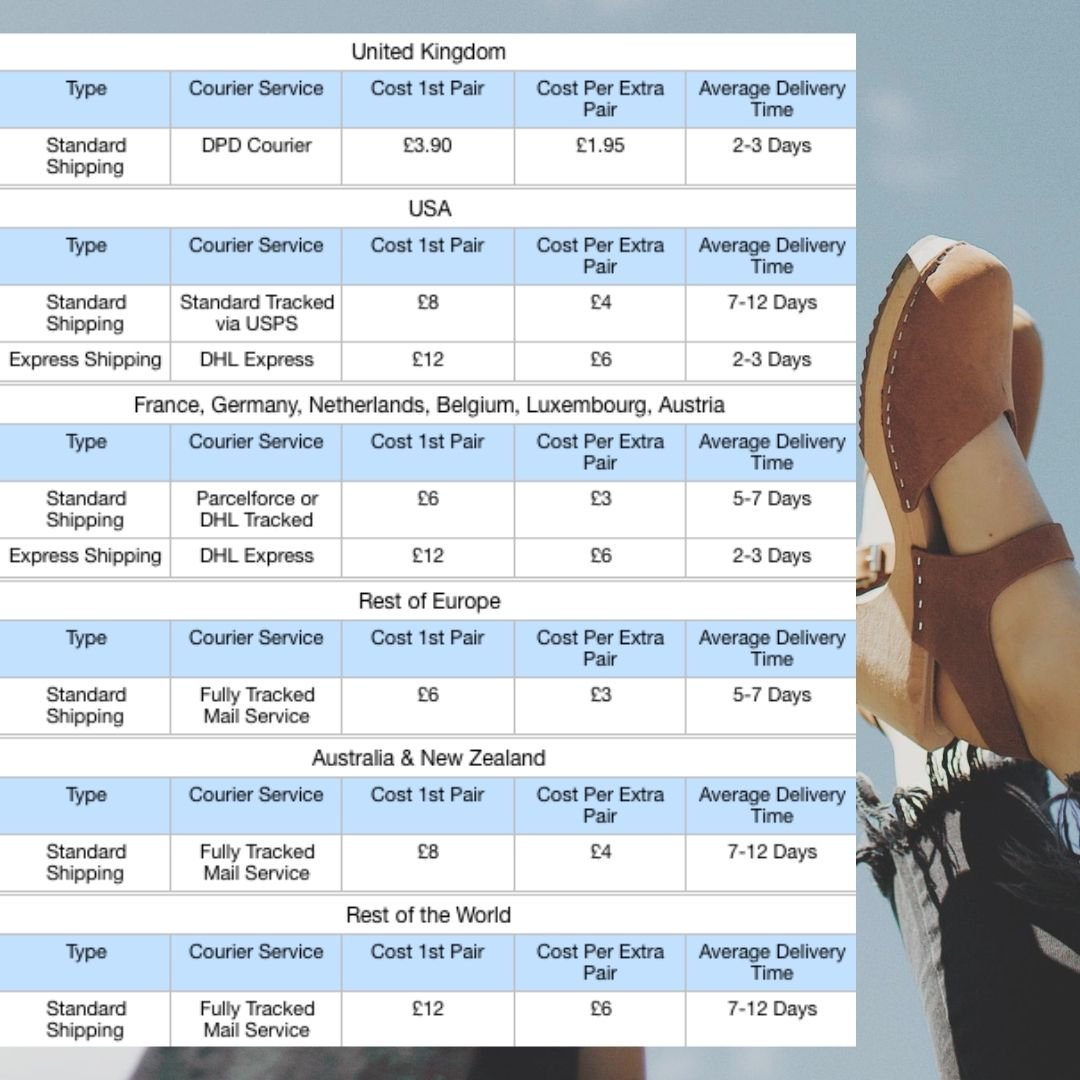 Delivery prices and estimated timescales